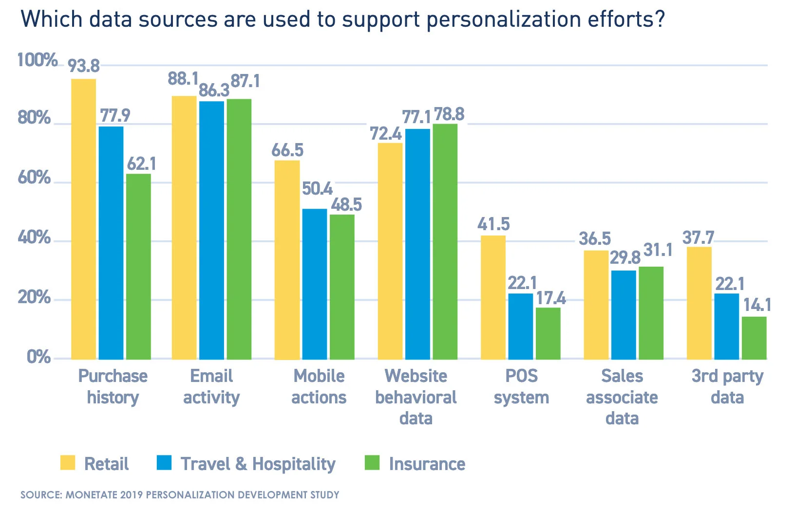 Purchasedata_personalization-study.jpg