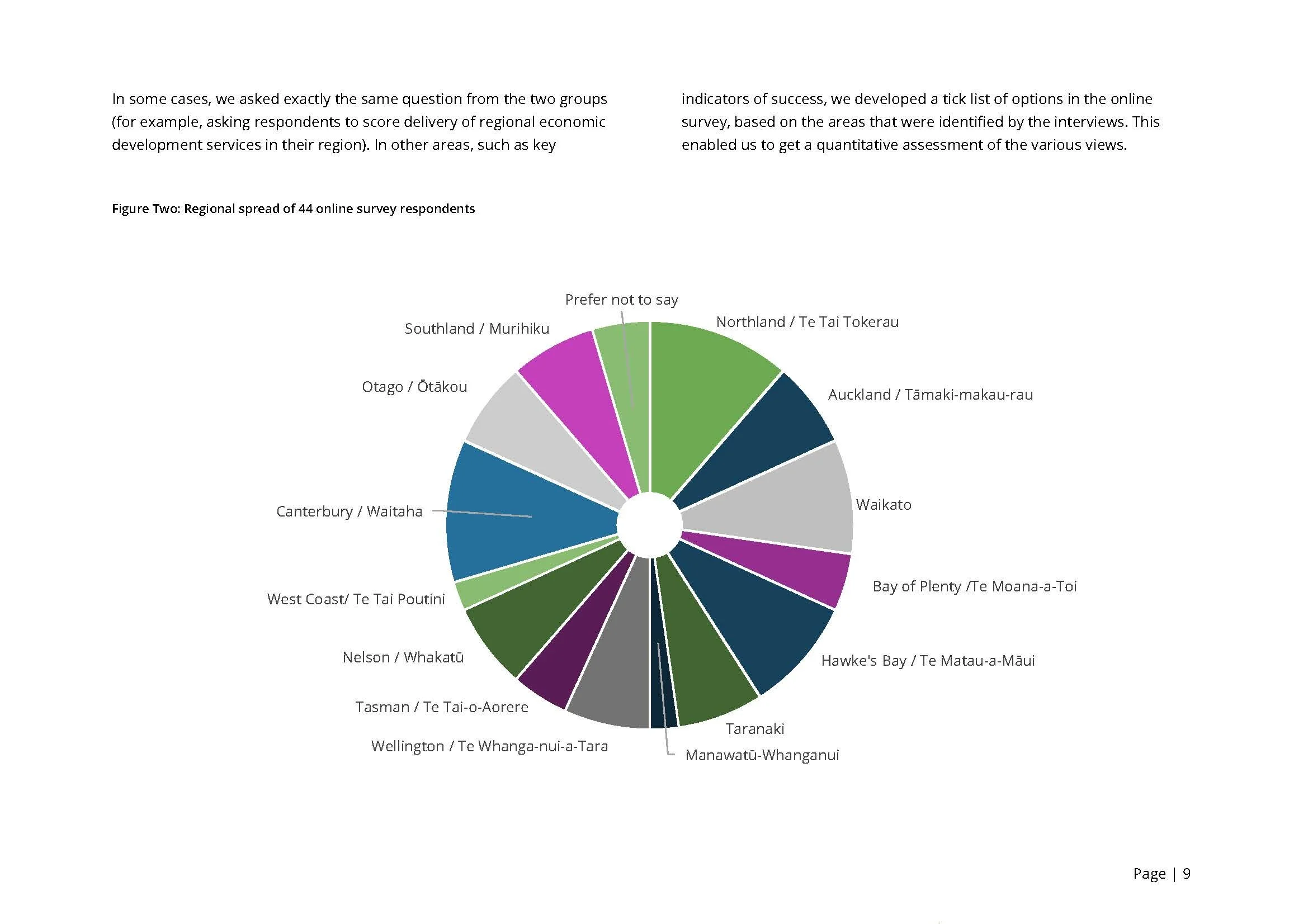 Future Challenges And Opportunities In Economic Development