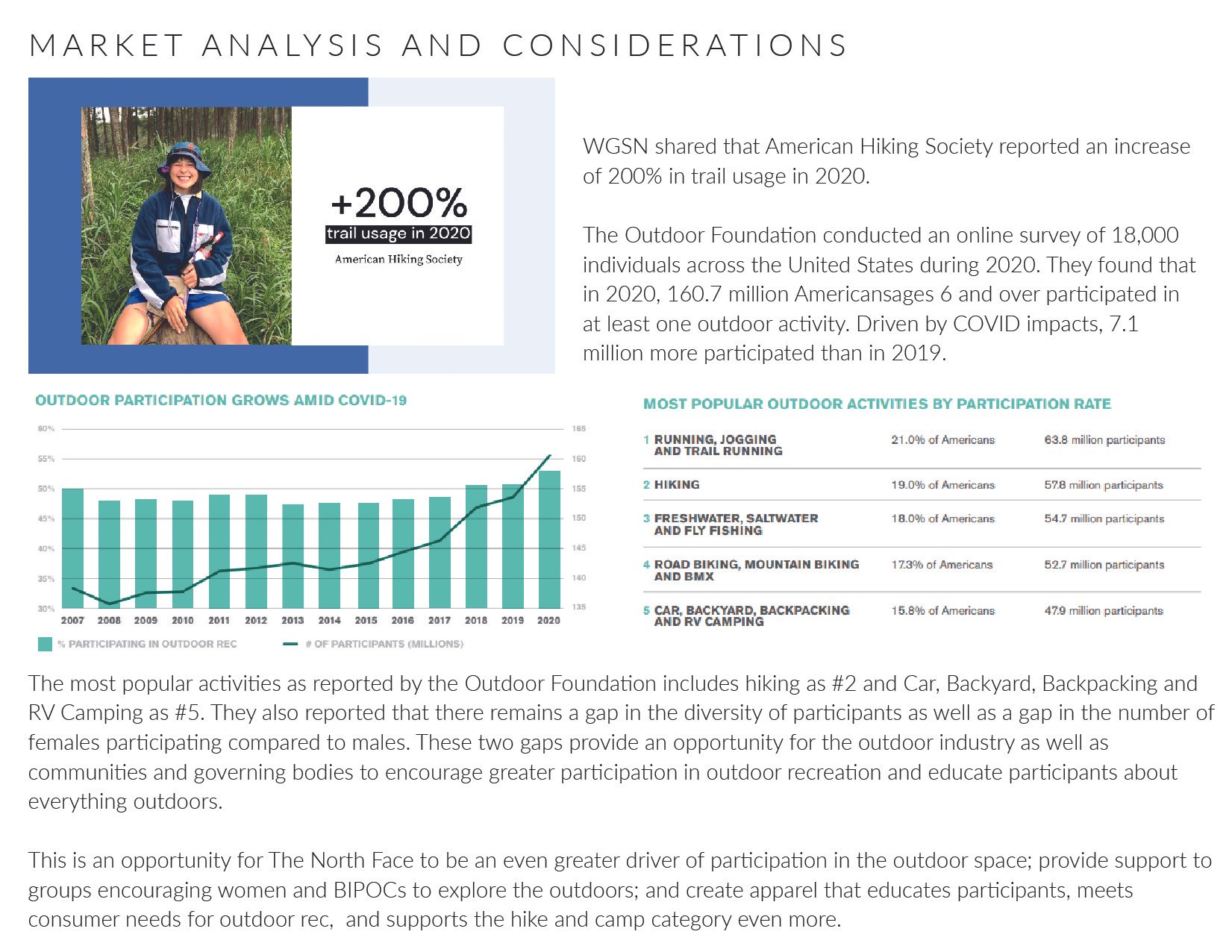 Miranda Podmore_Hike-Camp_Candidate Project_Page_03.jpg