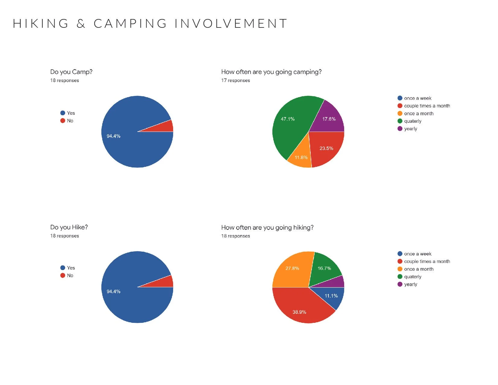 Miranda Podmore_Hike-Camp_Candidate Project_Page_07.jpg