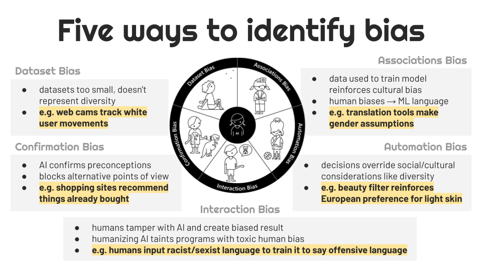 How to Recognize Exclusion in AI (2).png