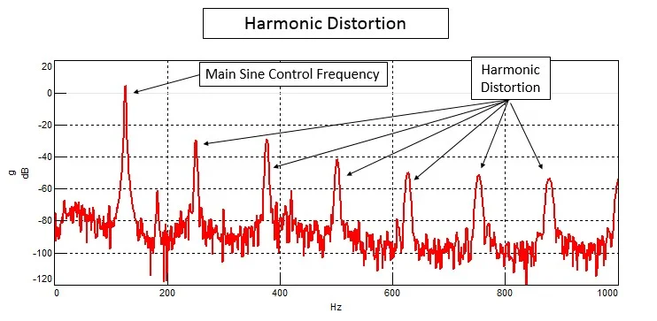 Let us tickle your cochlea!