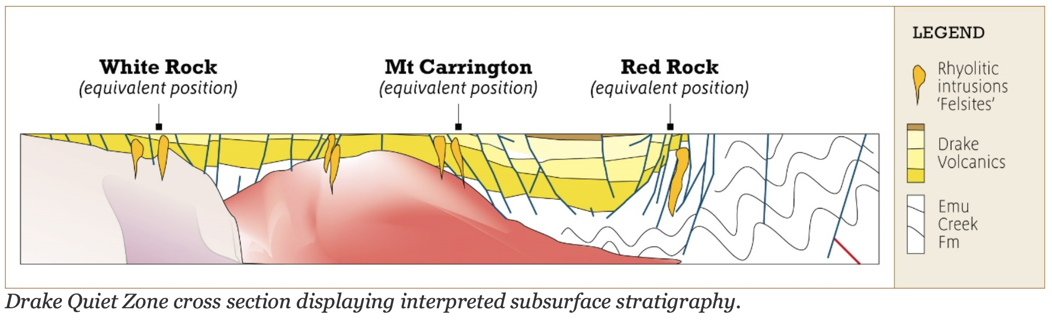 Drake Quiet Zone cross section displaying interpreted subsurface stratigraphy..png