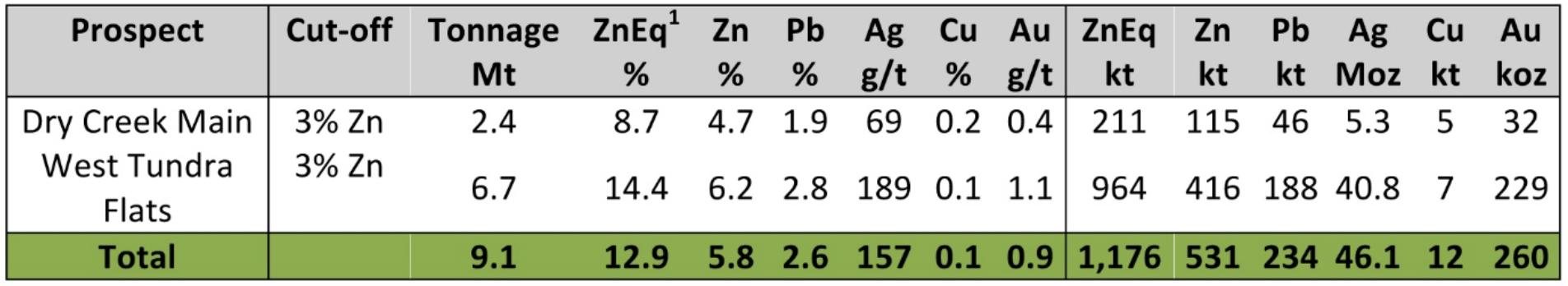 MR Table 2.png