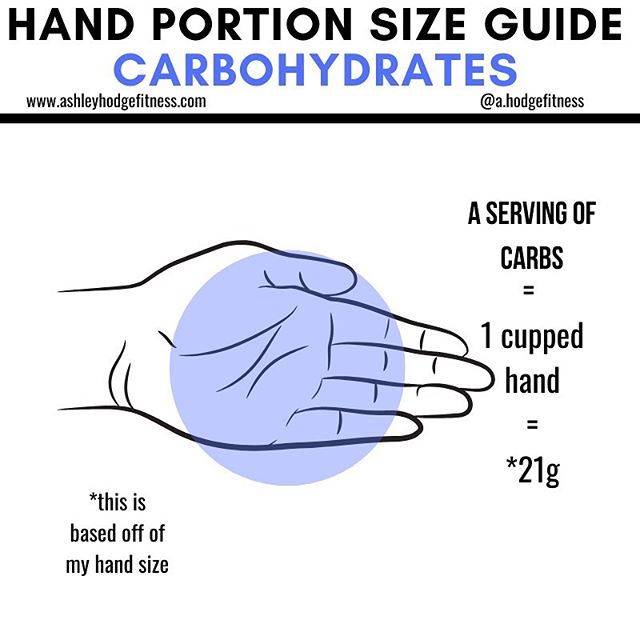 All about carbs 🍝
-
Carbs are primarily a source of immediate energy for our body&rsquo;s cells. There is no &ldquo;correct&rdquo; amount of carbohydrates that is the same for everyone, all the time.
-
Use a cupped hand to determine your serving siz