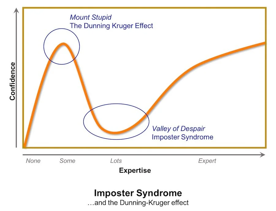 Imposter-Syndrome-and-the-Dunning-Kruger-Effect (1).jpg