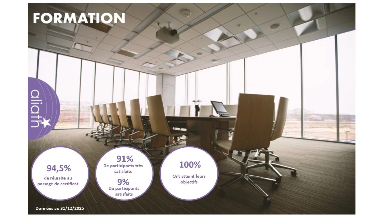 Le taux de réussite pour la formation exercer un mandat d'administrateur est de 94.5%.