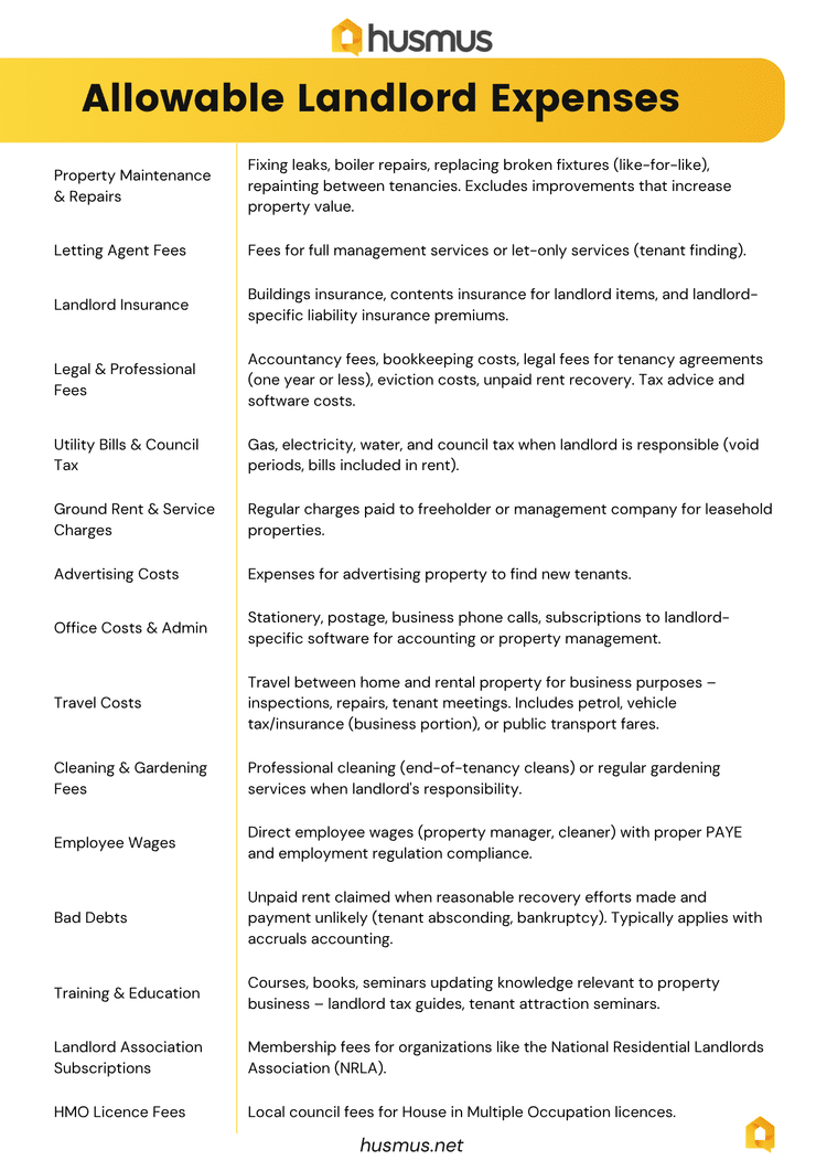 UK Landlord Tax Optimization Guide - Part 2: Allowable Expenses & Tax ...