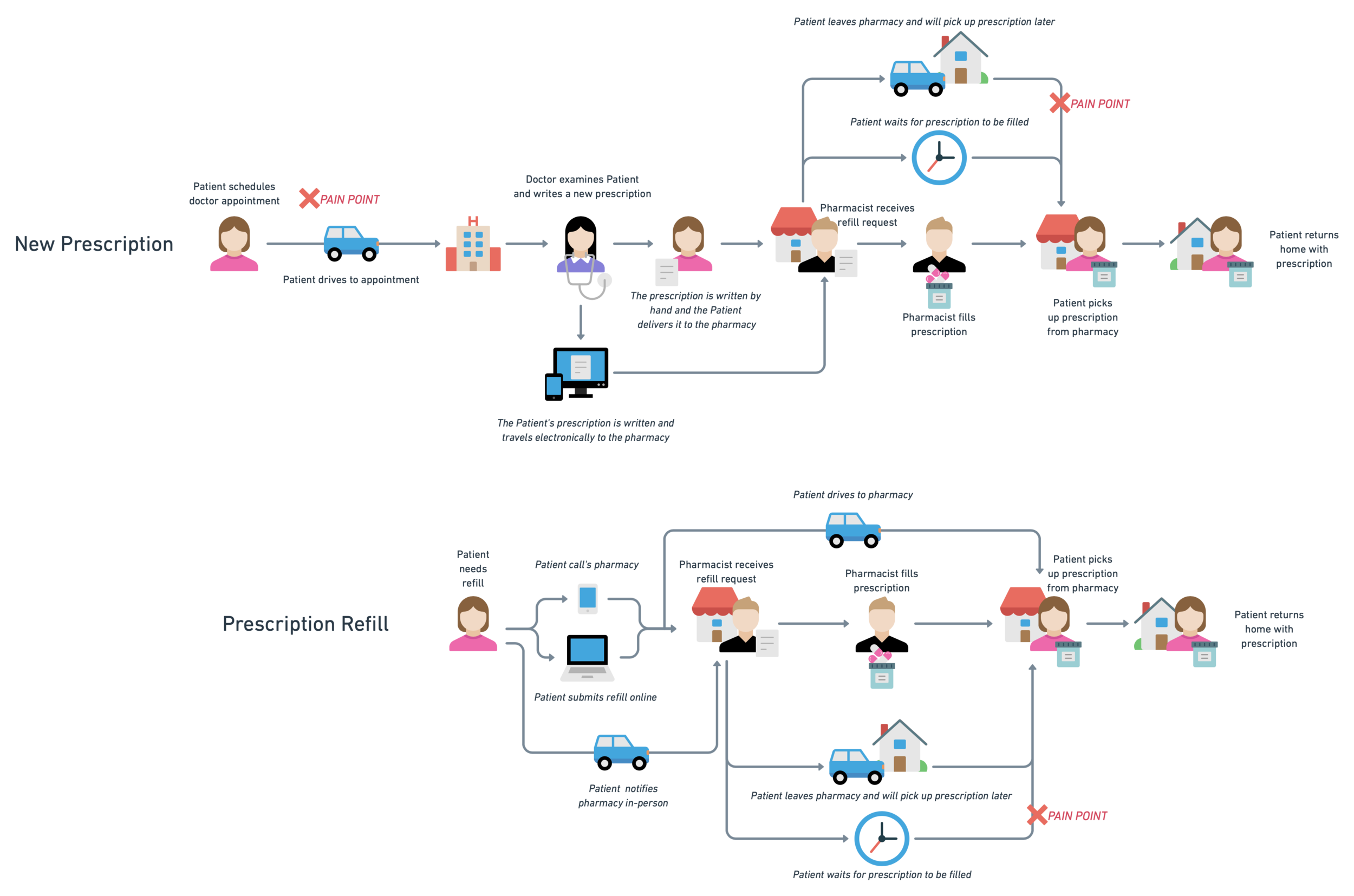 Transforming the Prescription Pathway — Shannon Williamson