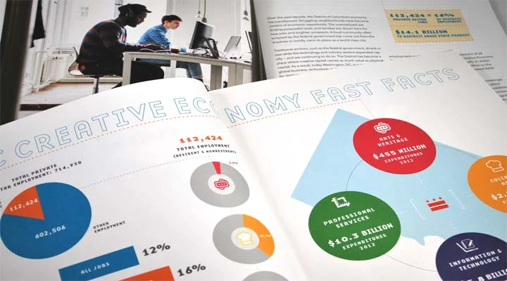 Creative Economy for the District of Columbia