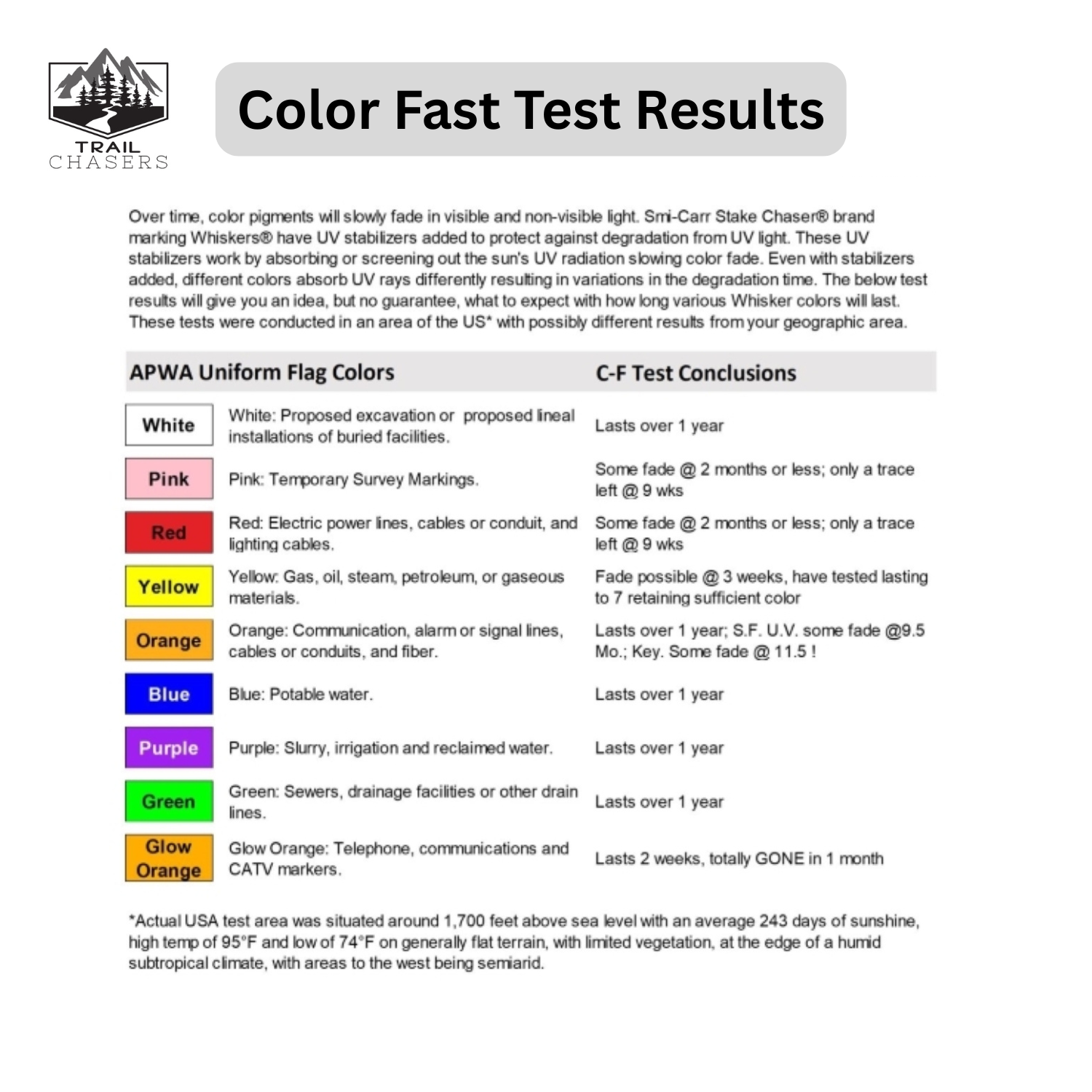 Trail Chasers Survey Tools Marking Whiskers Color Durability UV Resistant.png