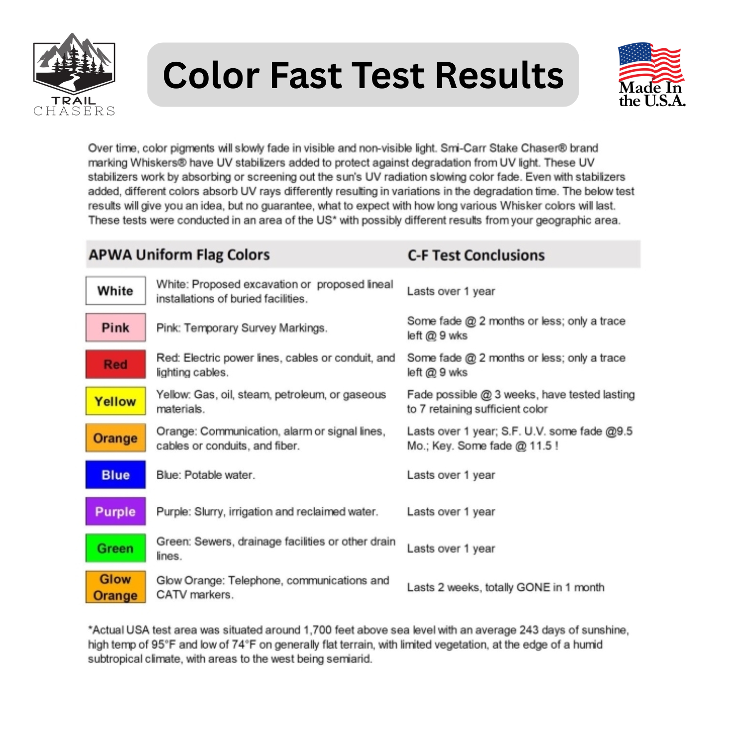 Trail Chasers Marking Whisker Flags Color Durability and UV Test Results(1).png
