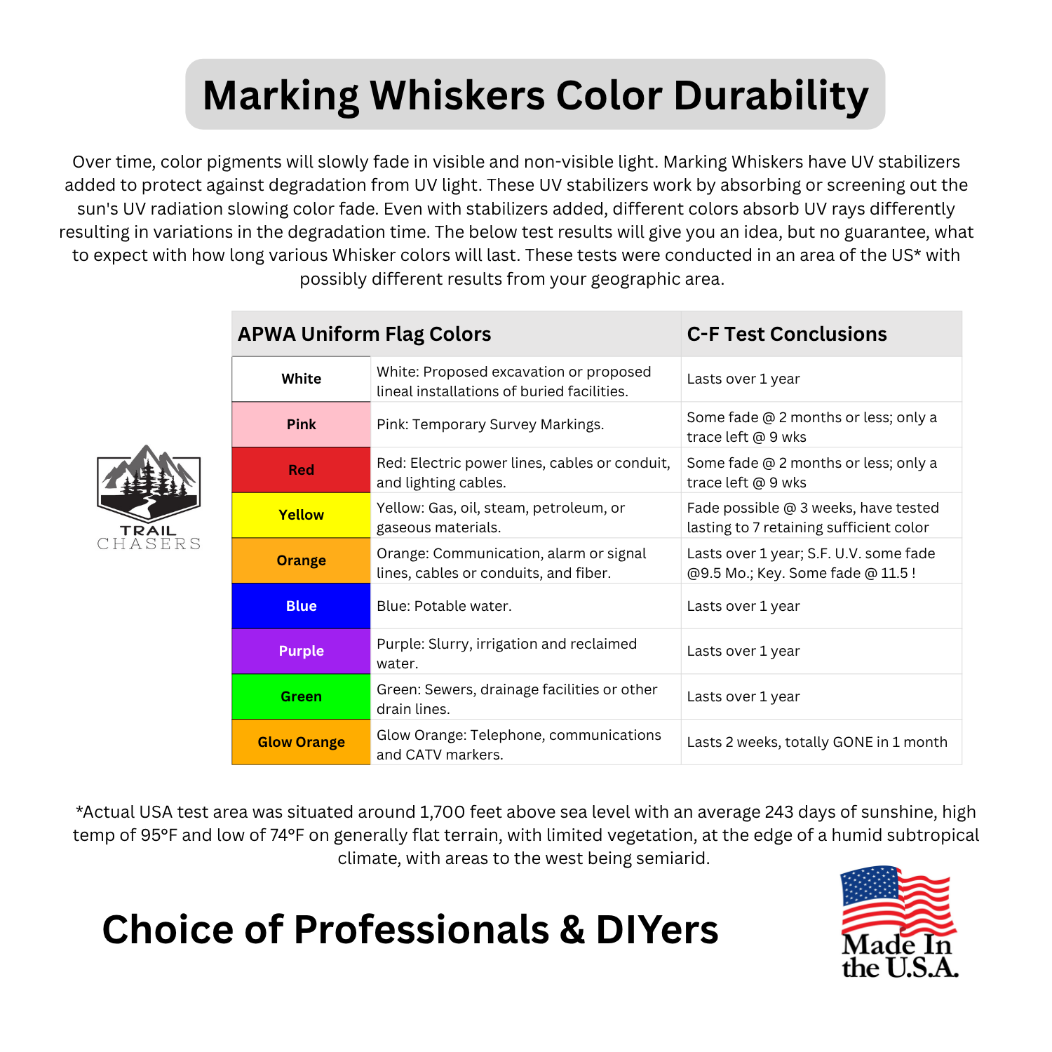 Trail Chasers® Marking Whiskers - Survey Markers - Color Durability & UV Resistance Test Results.png