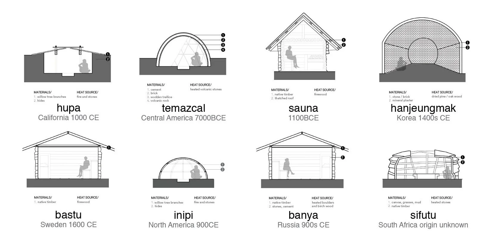 Typologies.jpg