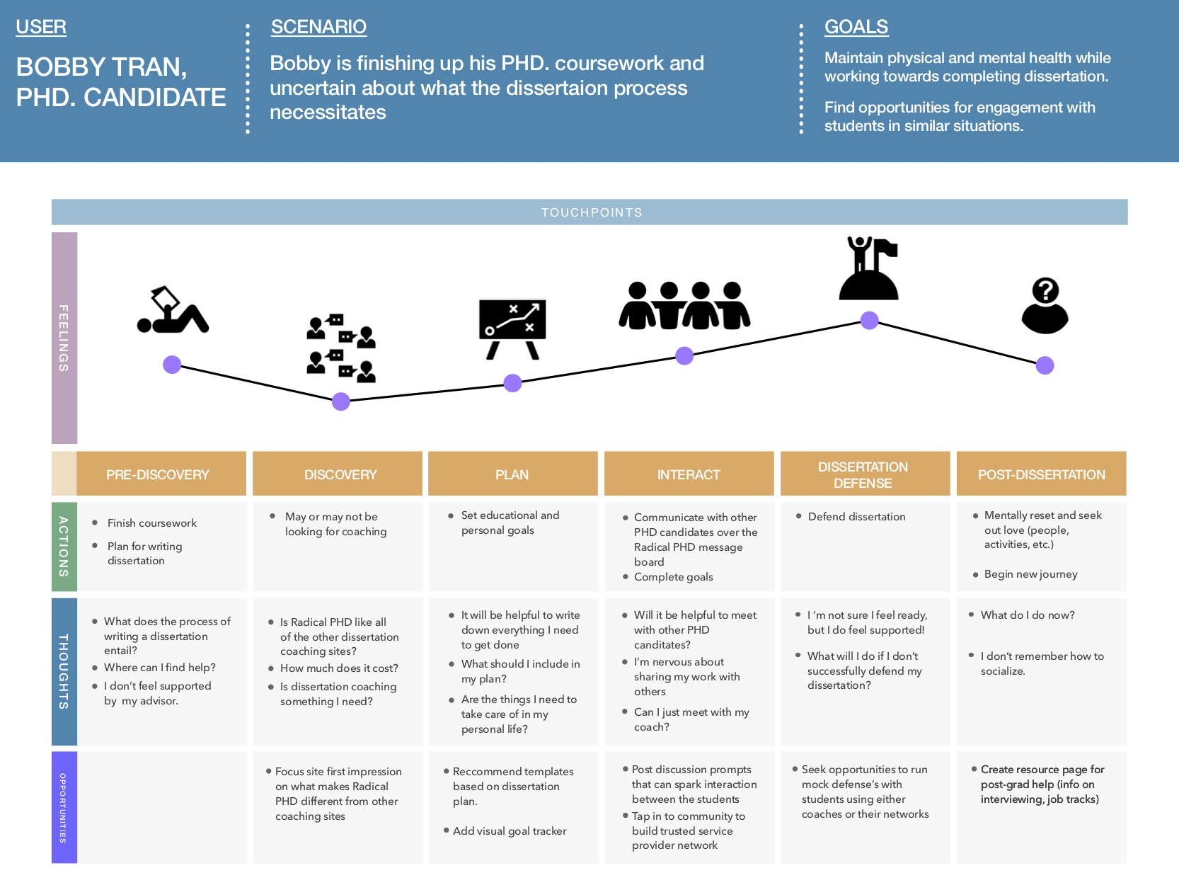 by Linda Ayrton (North Lanarkshire) -
