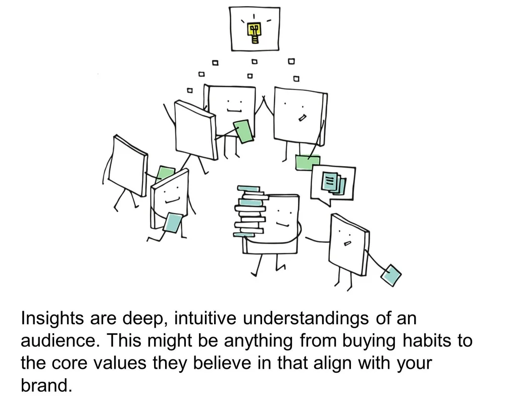 What Is An Insight The Answer Marketers Need S2 Research