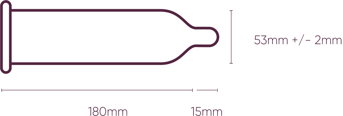 condomMeasurements.png