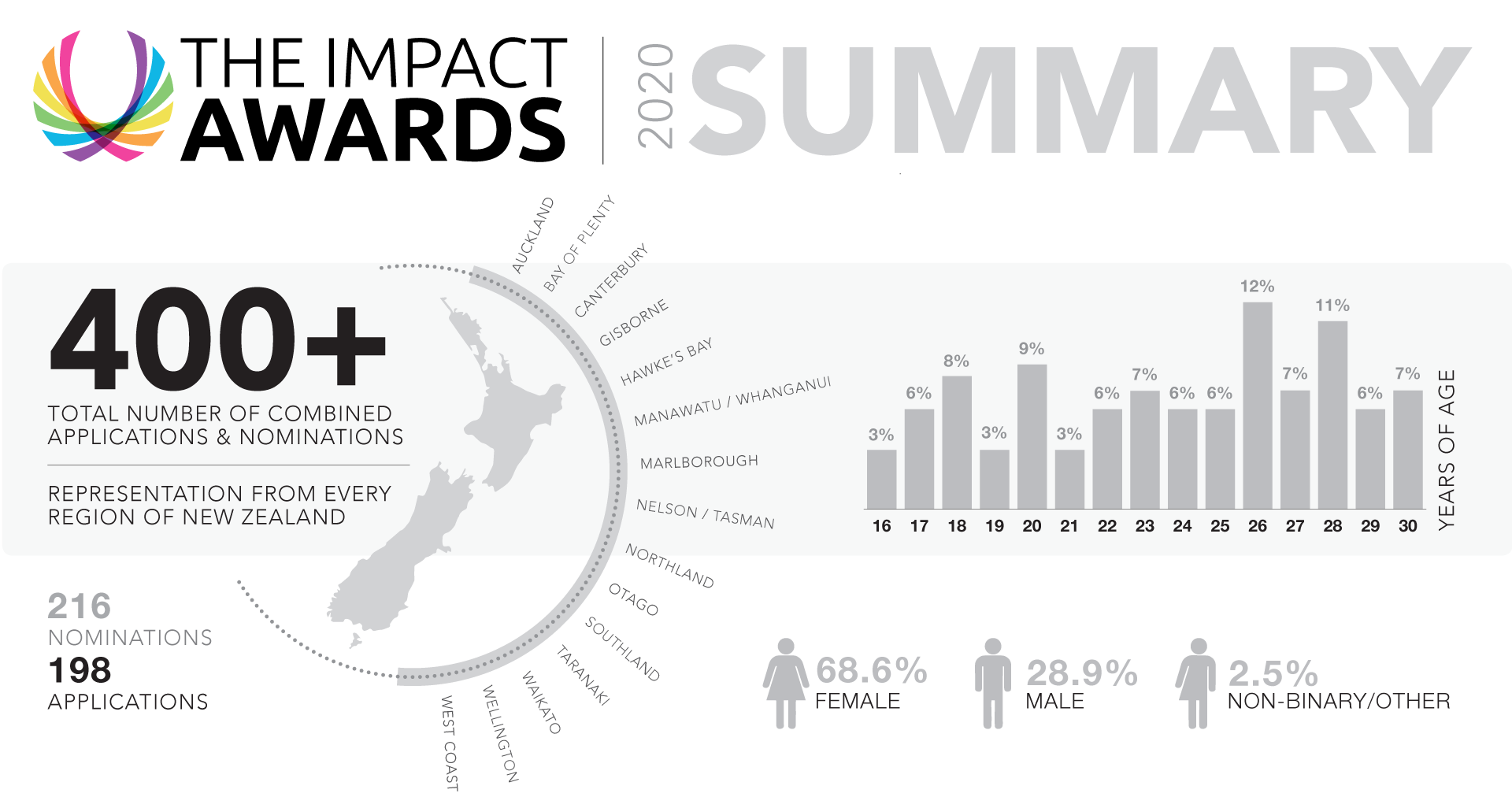 TheImpactAwards_2020_SubmissionSummary_Social.png