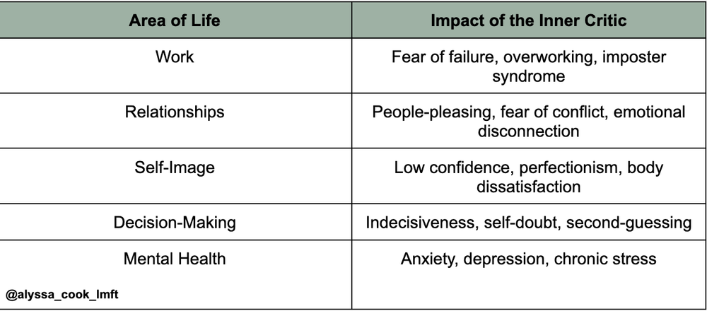 What Is the Inner Critic and How Can You Respond Differently? — Alyssa ...