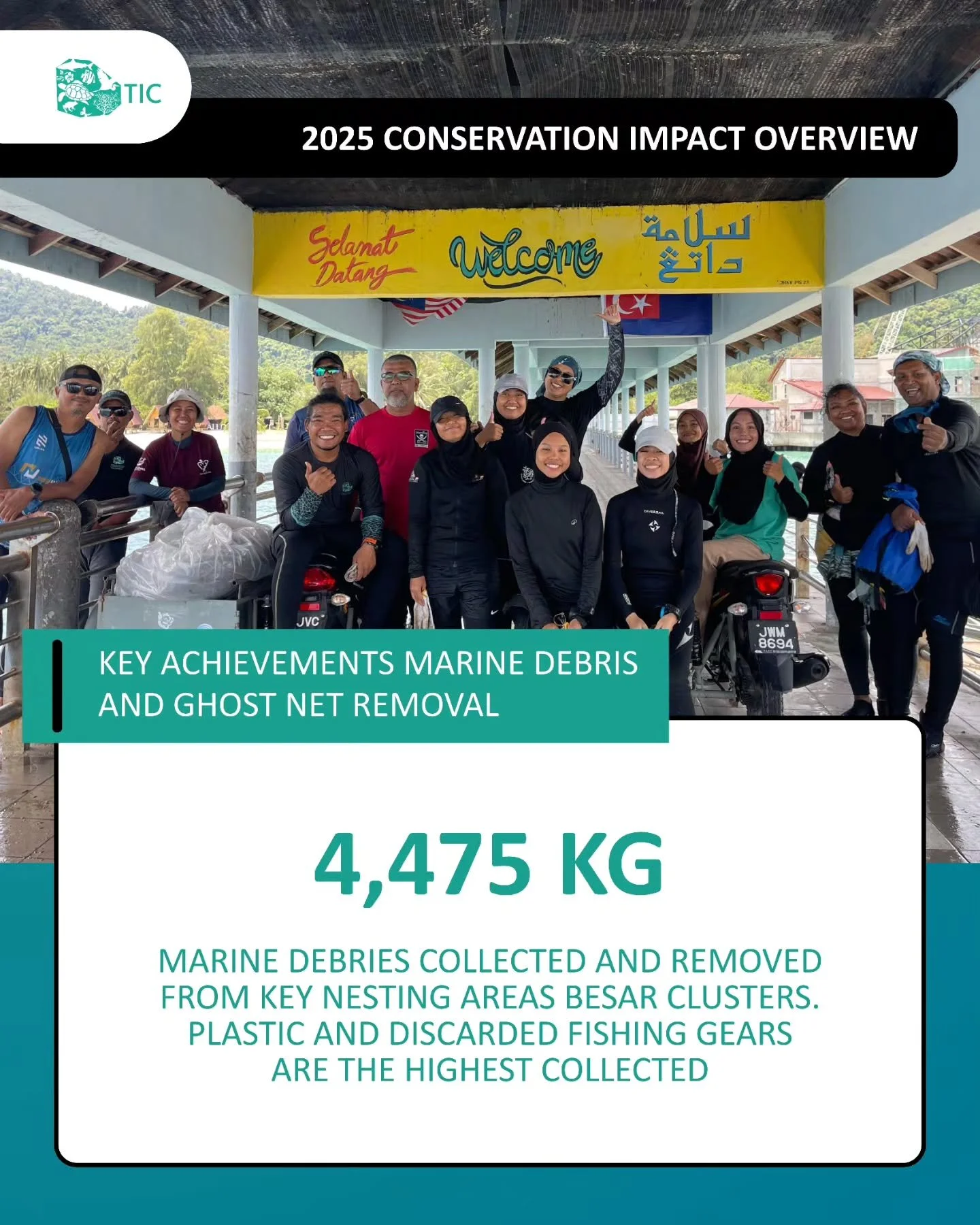 Beneath the waves and along our island shores, the silent danger of marine debris continues to threaten life.

But in 2025, our team and community members stood together to pull that danger away from our reefs, nesting beaches, and wildlife.

Through