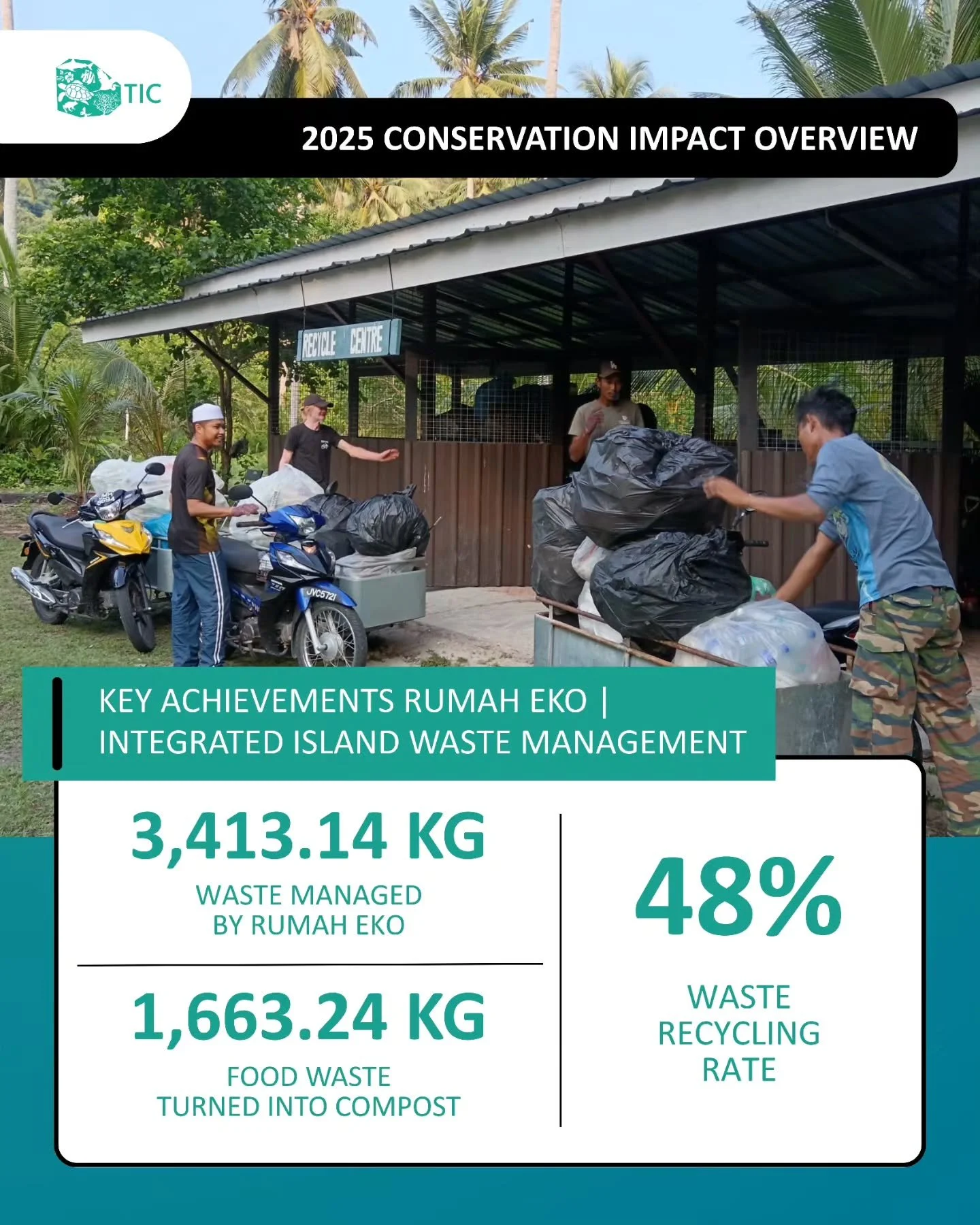 On a small island like Pulau Besar Johor, every person plays a role in shaping the future &mdash; and in 2025, Rumah Eko showed what happens when a whole community commits to change.

Together with the Pulau Besar islanders, our team transformed 1,66