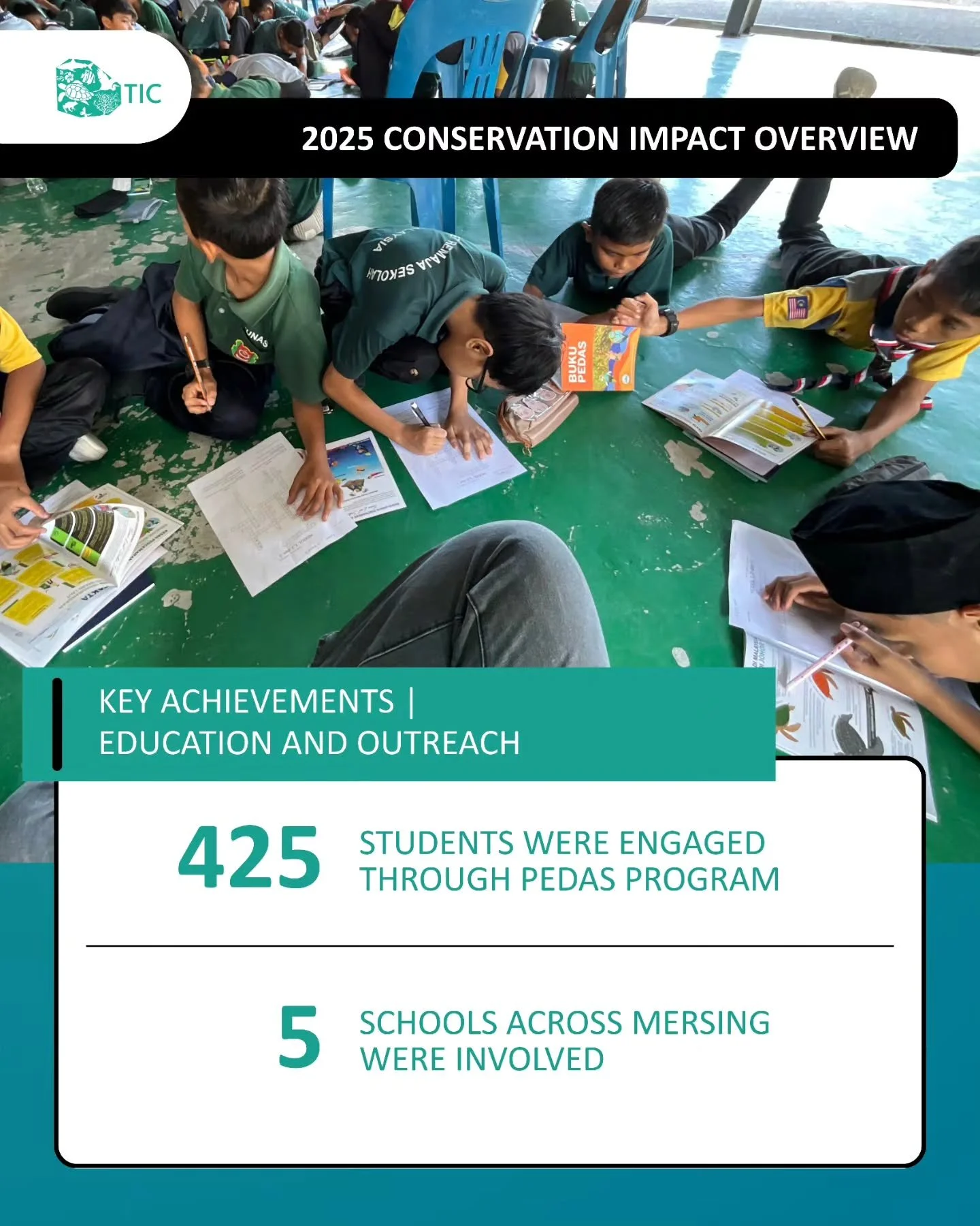 Every conservation journey begins with a moment of learning &mdash; a question asked, a story shared, a habit changed.

In 2025, our Outreach &amp; Education work reached over 1,000 people across Johor, meeting communities in classrooms, community sp