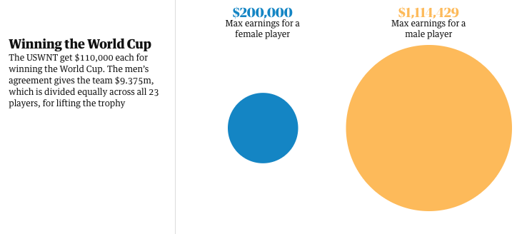Source: The Guardian
