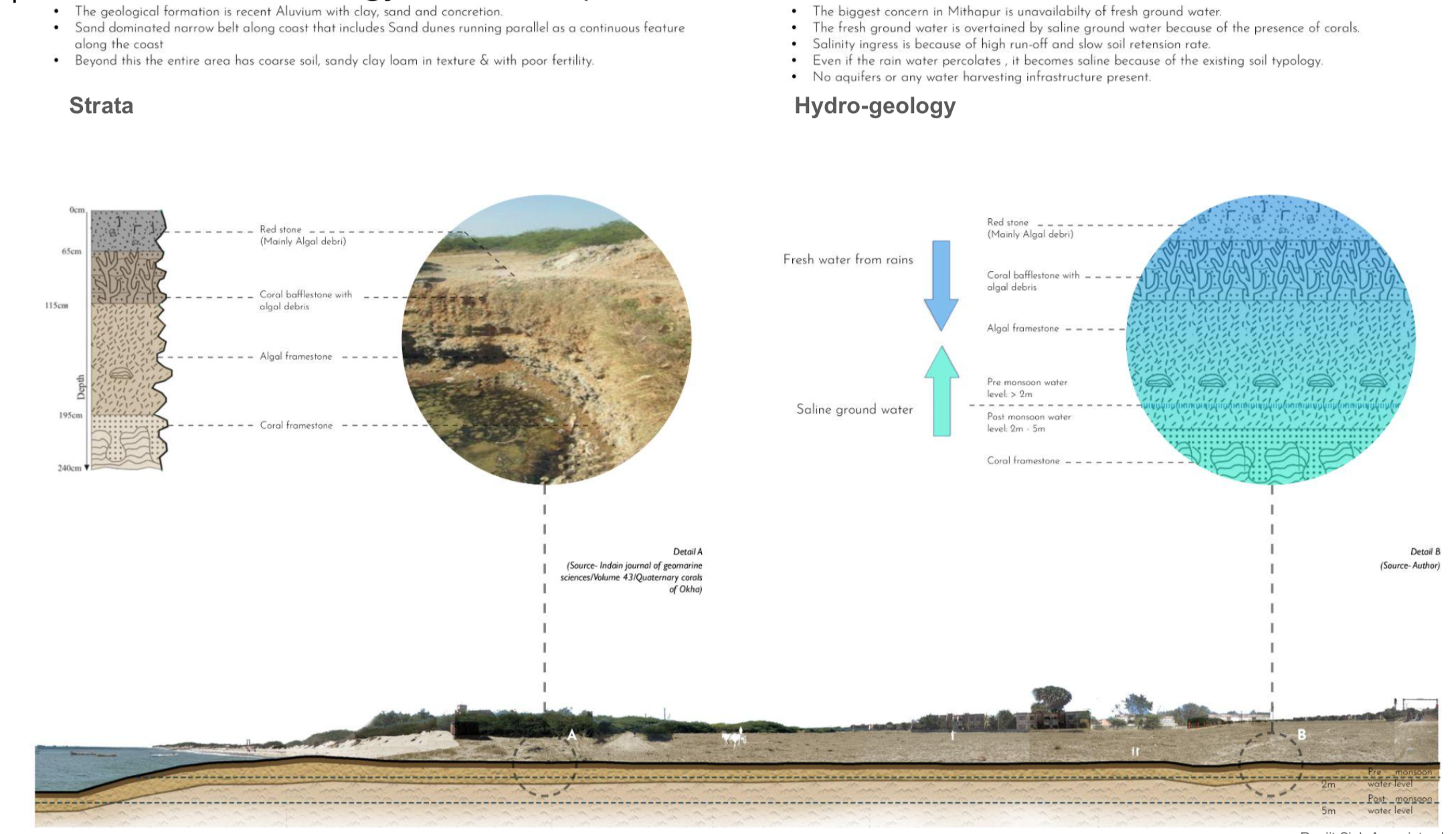 Geology and Hydrogeology.png
