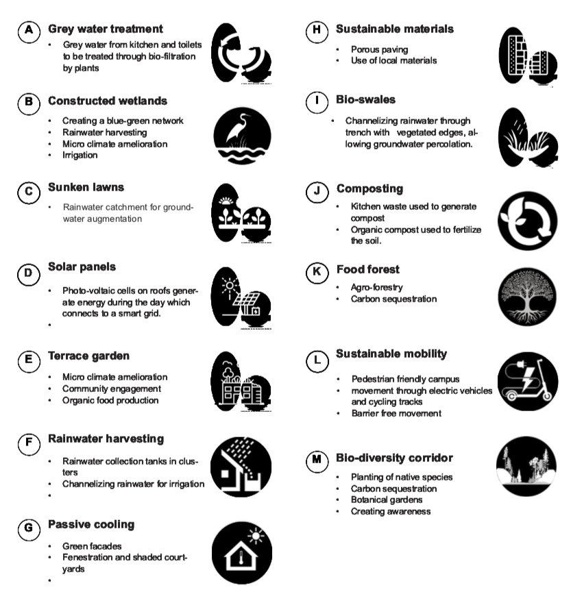 Sustainability Strategies 1.png