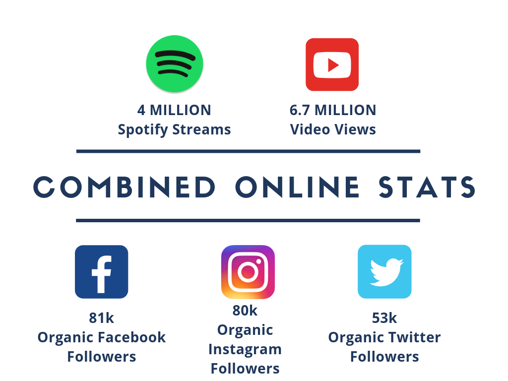Combined Online Stats.png