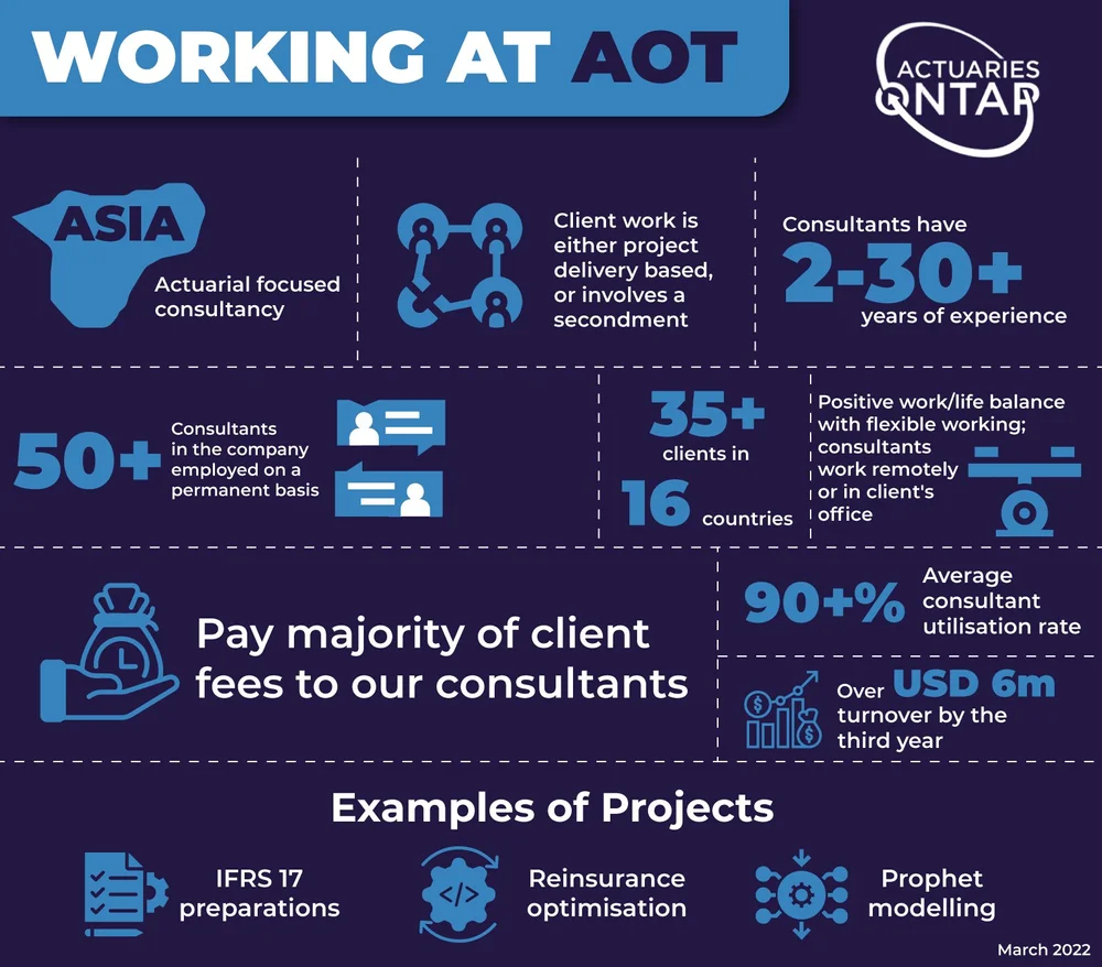 Join the team — Actuaries OnTap