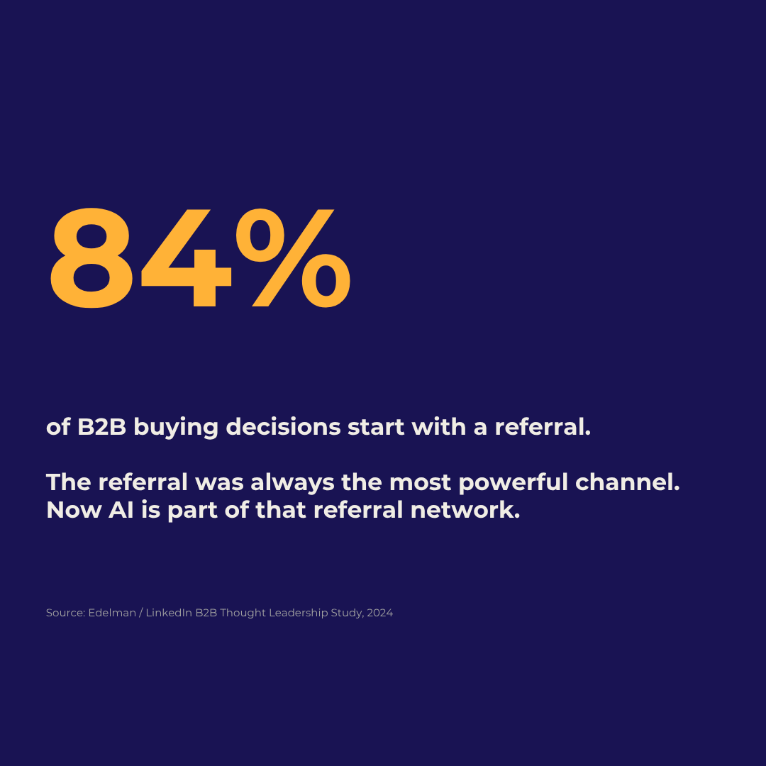 84% of B2B buying decisions start with a referral