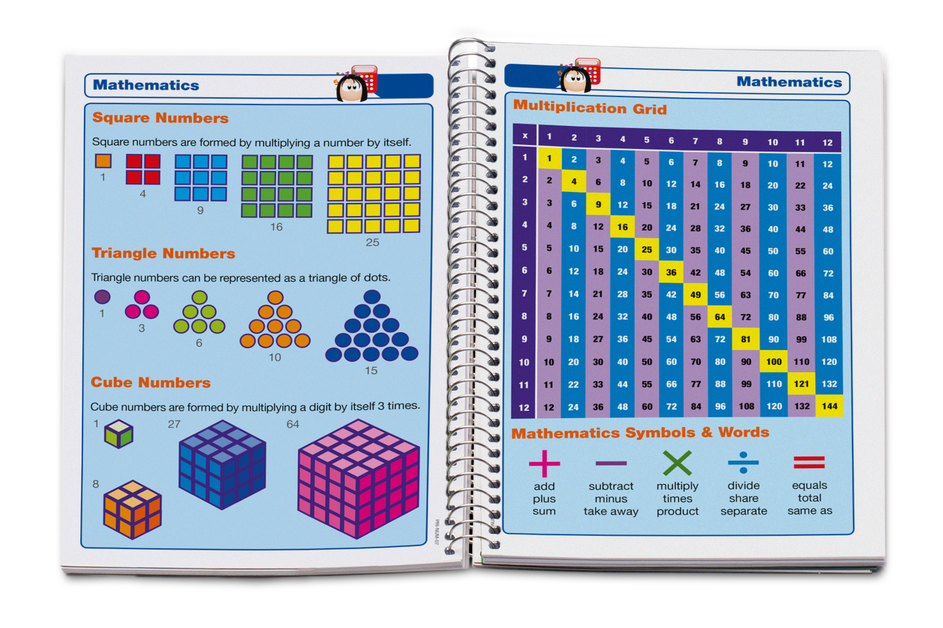 10 Benefits of Bespoke Homework Planners for Primary Schools