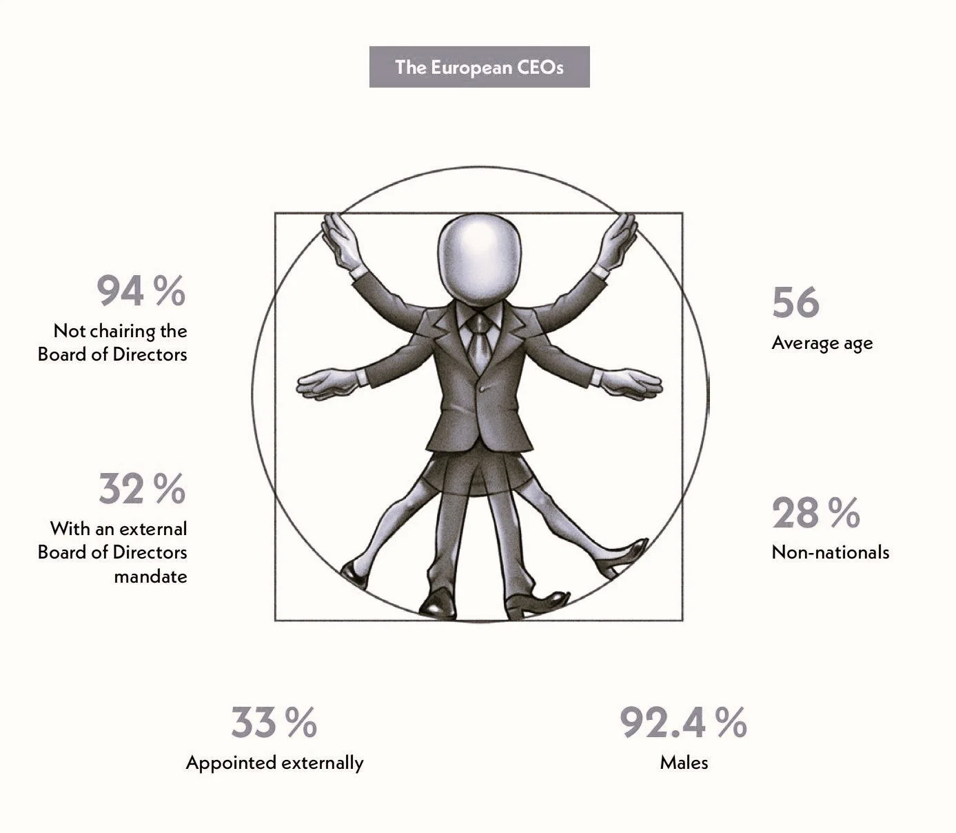 THE CEO BAROMETER, un aperçu des CEOs des entreprises du Stoxx Europe 600