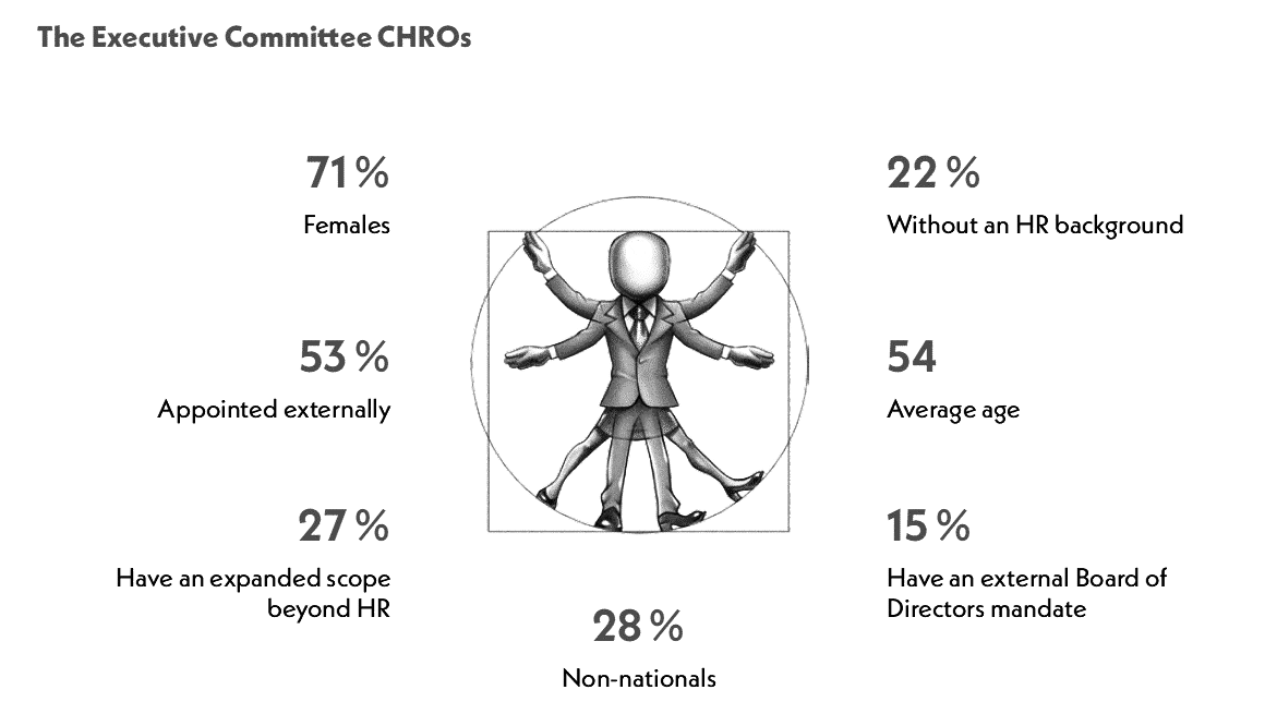The CHRO Barometer 2026, by Beyond Associés