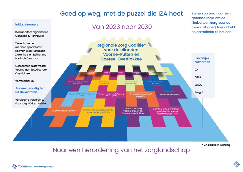 Jaarverslag 22 Cohaesie WEB uitwerking DO-4.png