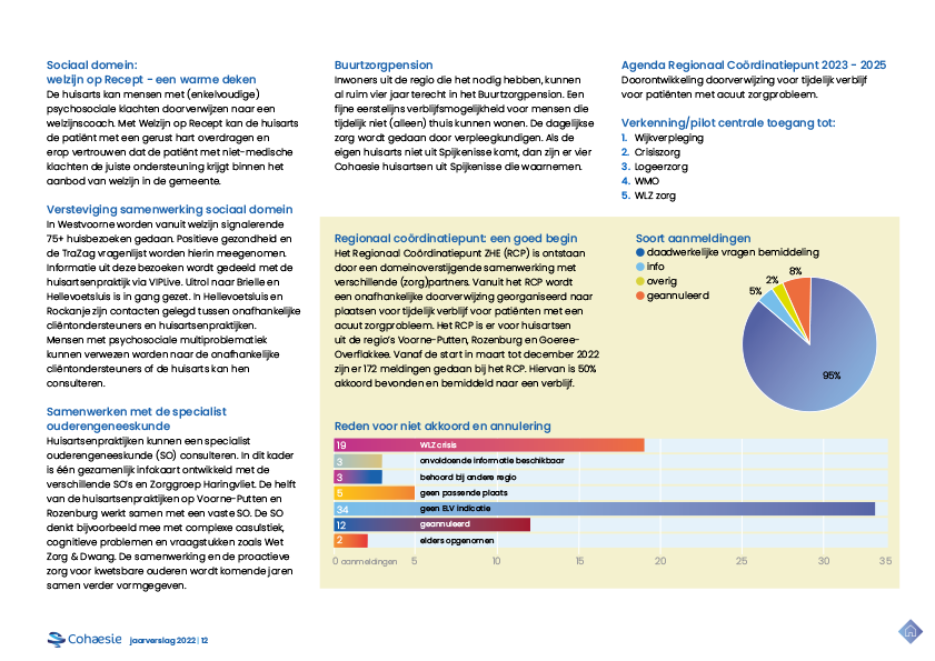 Jaarverslag 22 Cohaesie WEB uitwerking DO-12.png