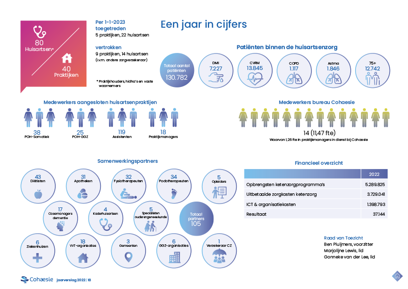 Jaarverslag 22 Cohaesie WEB uitwerking DO-18.png