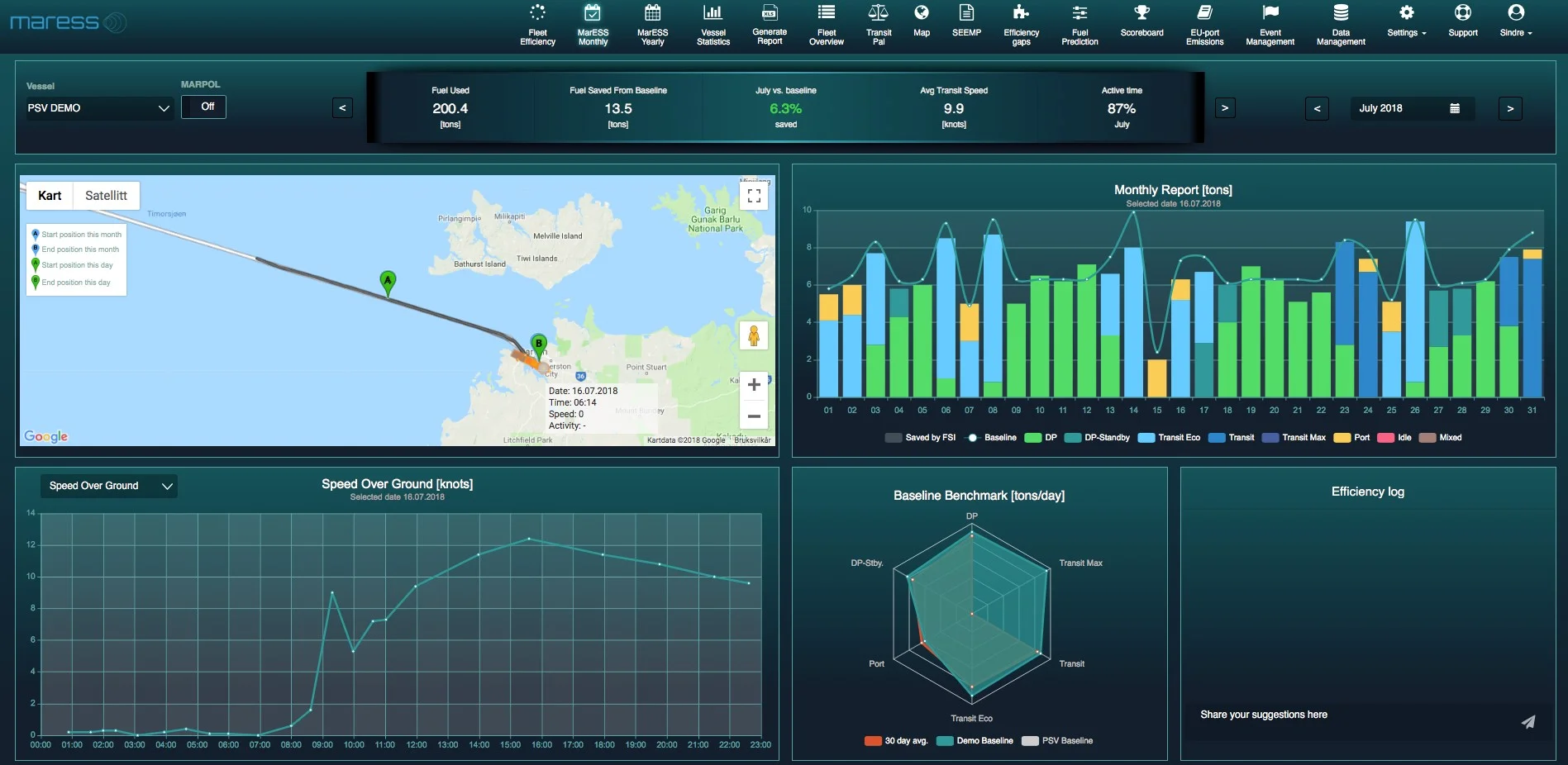 Maress analytics software comparing historic baseline against performance across the full range of operations of a vessel