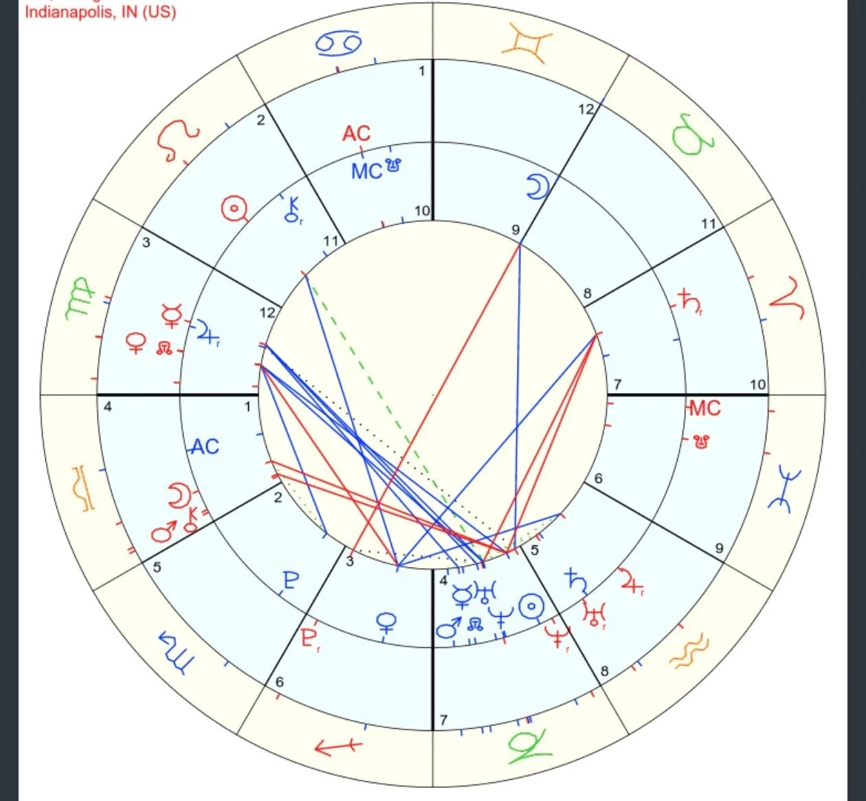 Synastry Reading • 60 min