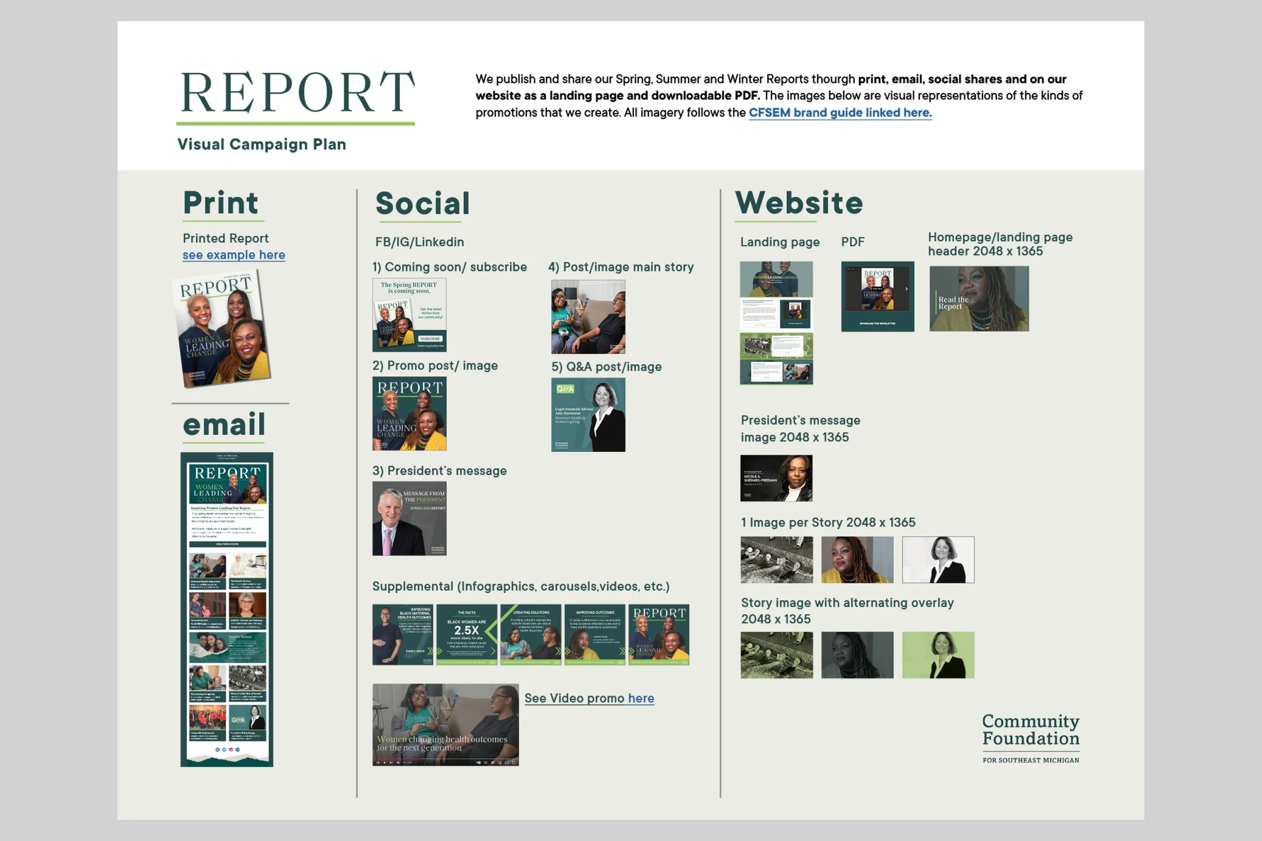 Visual Campaign Plan