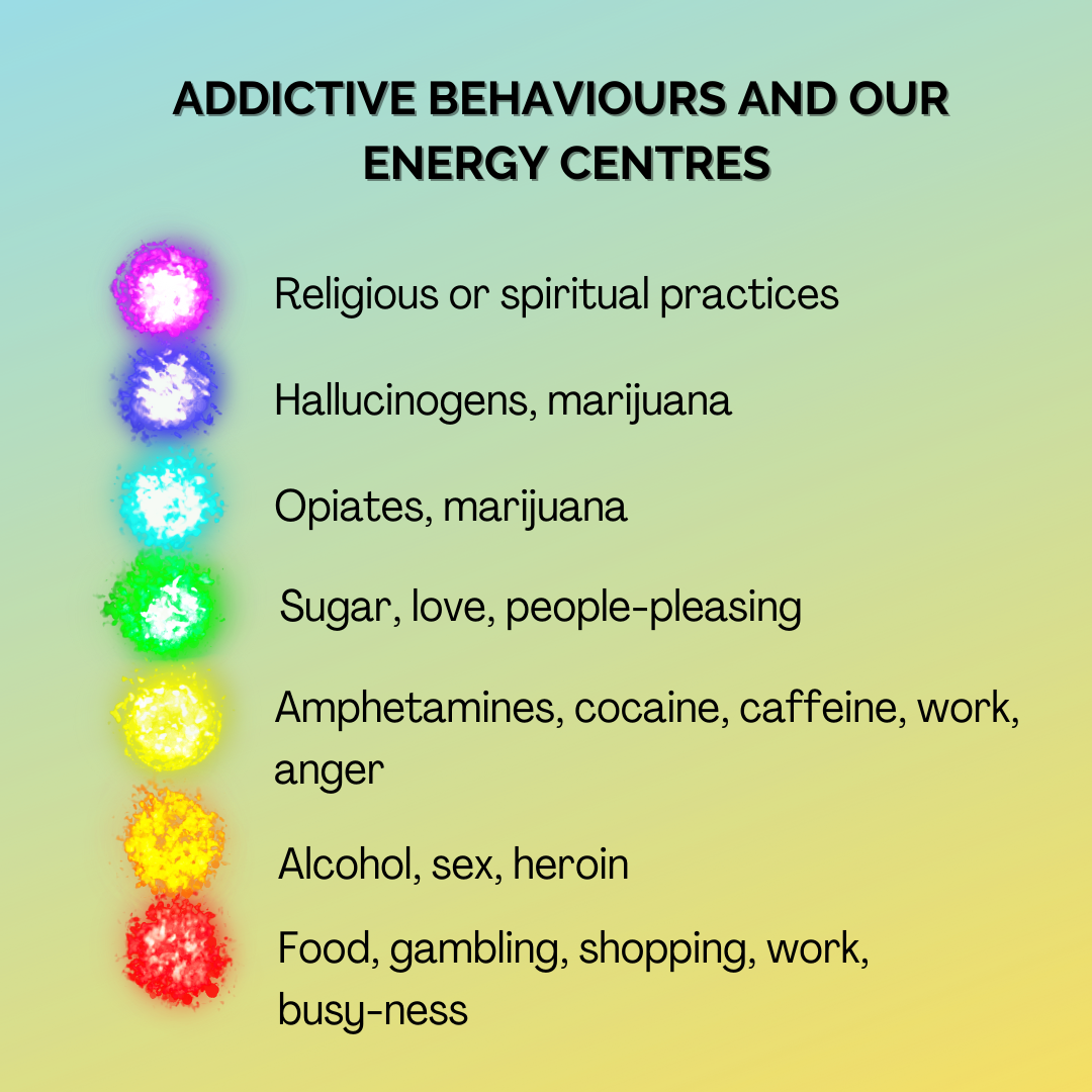 Energy centres, or chakras, and how they are linked to addictive behaviours