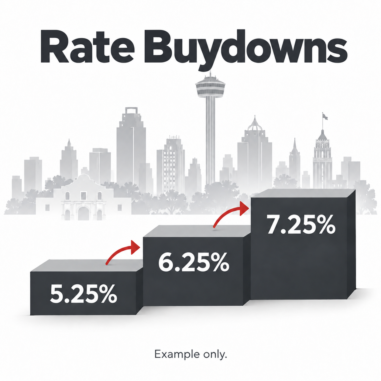 Rate Buydowns in San Antonio