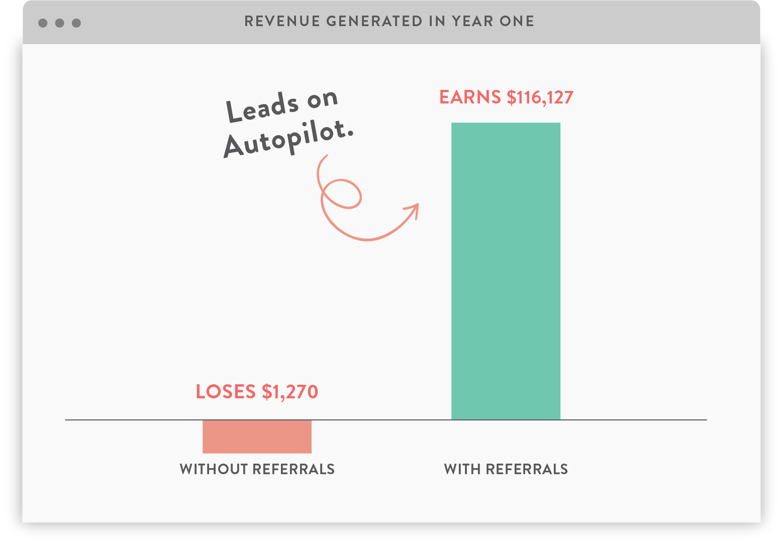 Revenue chart.png