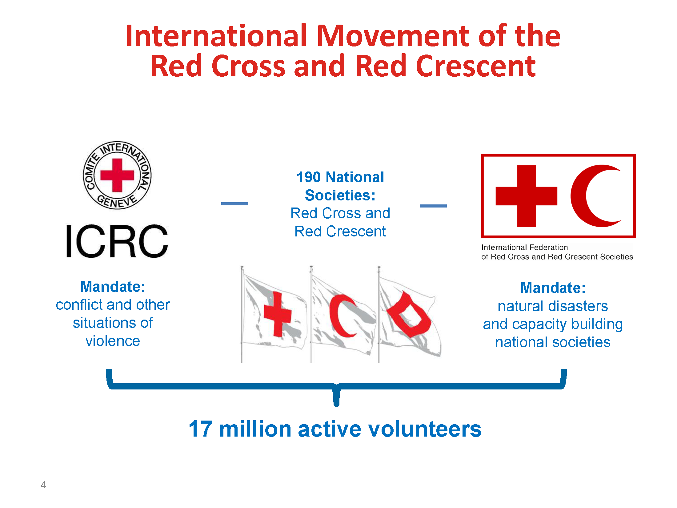 Red Cross HKU Inspiration in Haiti_Page_04.png