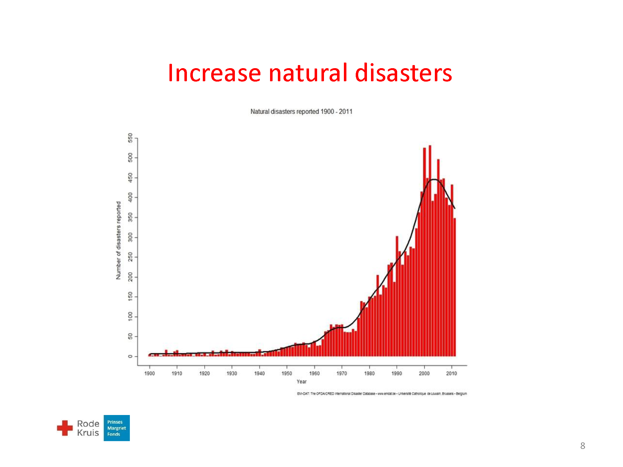 Red Cross HKU Inspiration in Haiti_Page_08.png