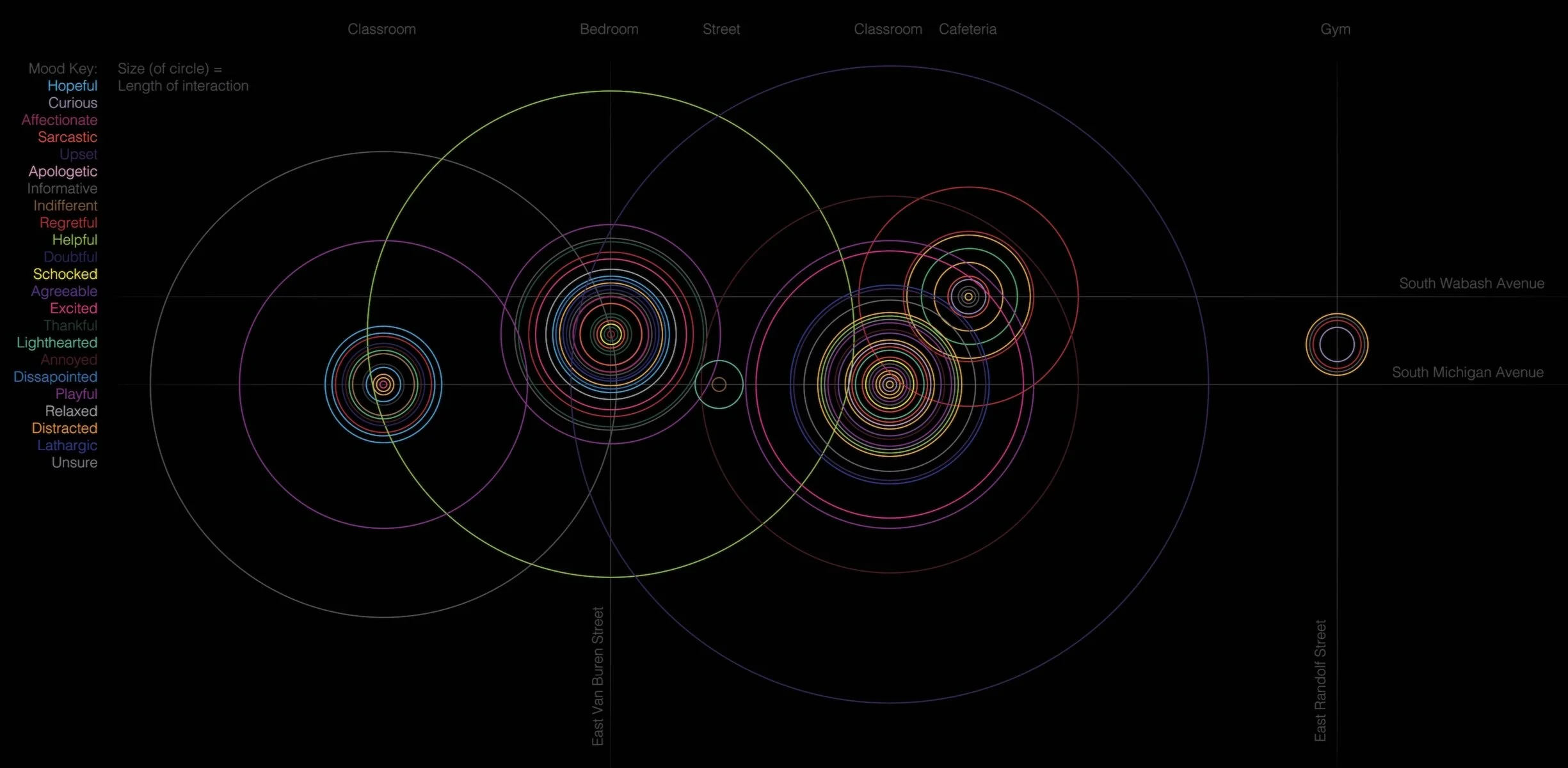 Digital Communications Visualization