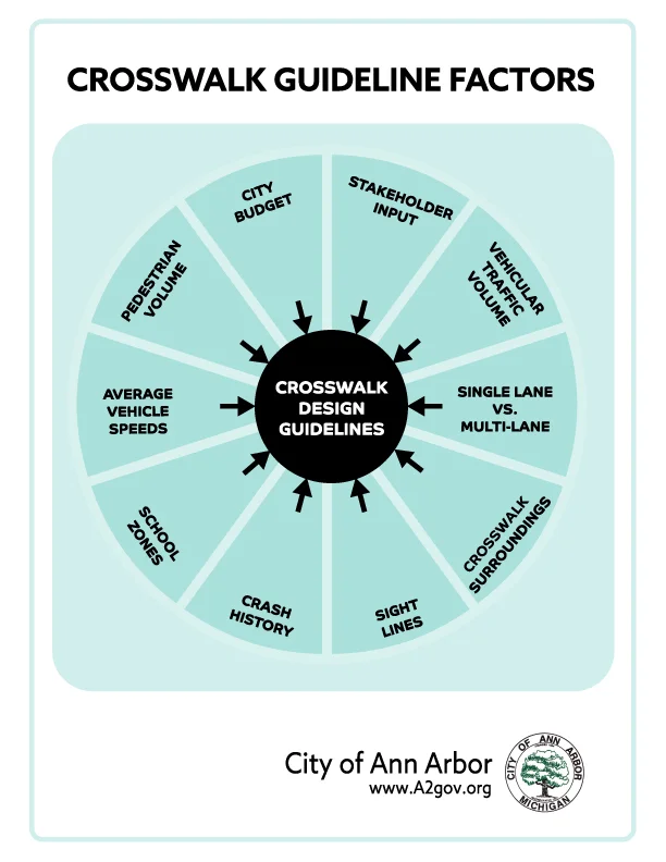 CrosswalkFactors-Info-Graphics-UPLOAD.jpg