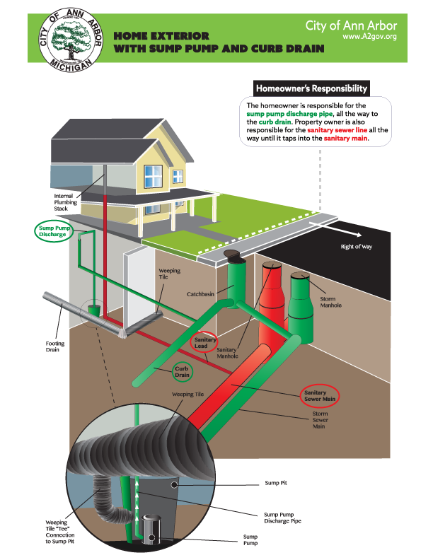 2015.Vivekanand-Home-Curb-Drain-Info-Graphic.png