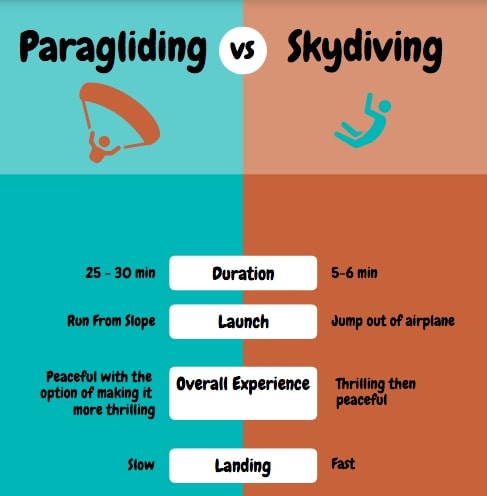 Skydiving vs Paragliding Infographic.jpg